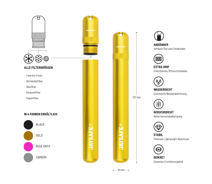 FIRE-FLOW™ JAYSAFE Aluminium Joint Case
